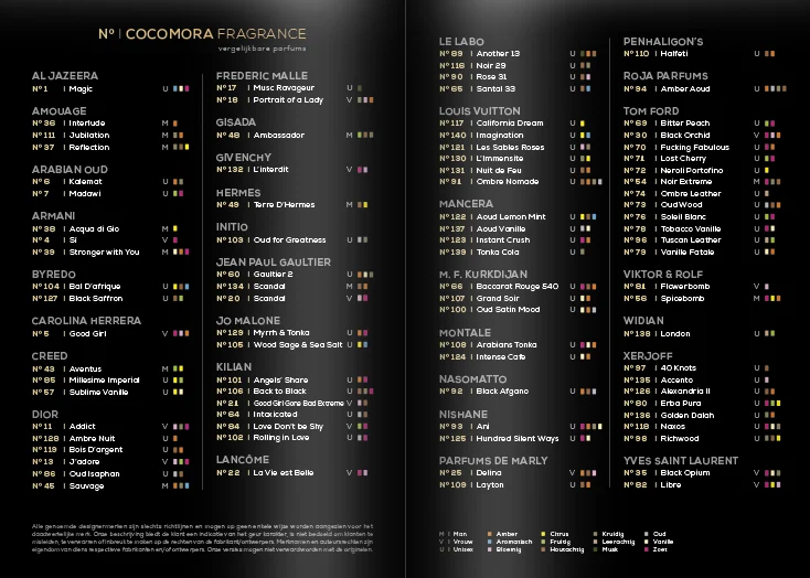 Folder voor Cocomora Parfums
